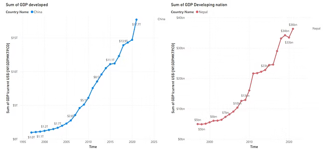 Correlation of exports and GDP growth