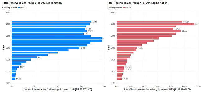 Total reserves